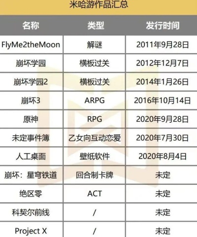 破解米哈游翻车之谜,打造全新游戏编辑攻略 破解米哈游翻车之谜,打造全新游戏编辑攻略