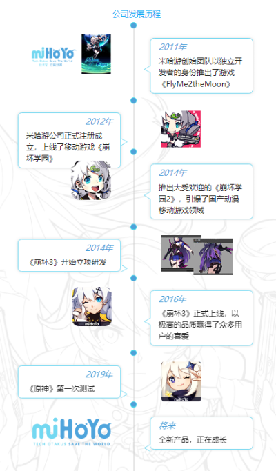 破解米哈游翻车之谜,打造全新游戏编辑攻略 破解米哈游翻车之谜,打造全新游戏编辑攻略