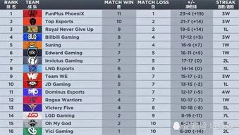 JDG战队2026春季赛藏了多少致胜密码？从BP到团战的5个未公开细节