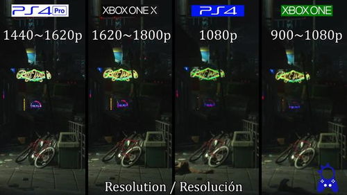 英伟达展示《生化危机9》场景引担忧，re引擎打造开放世界新篇章