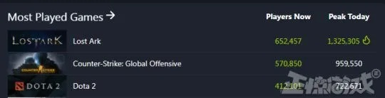 《分裂门2》Steam重登遭冷遇，官方：乐趣不止于数字，揭秘游戏魅力新境界