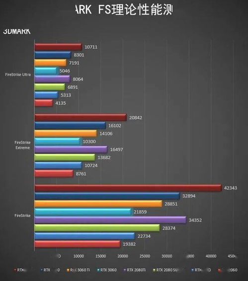 RTX 3060强势回归:8GB显存自由改写,性能新升级 RTX 3060强势回归:8GB显存自由改写,性能新升级
