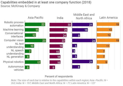微软辟谣裁员风波，AI人才需求持续升温