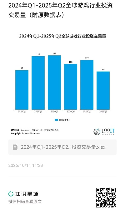 2026年Q1游戏排行榜猫腻多？这3类真实火的游戏你可能漏了！