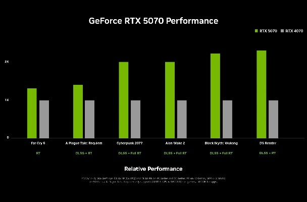 RTX 60系显卡大揭秘：GR20x GPU系列明年下半年震撼来袭