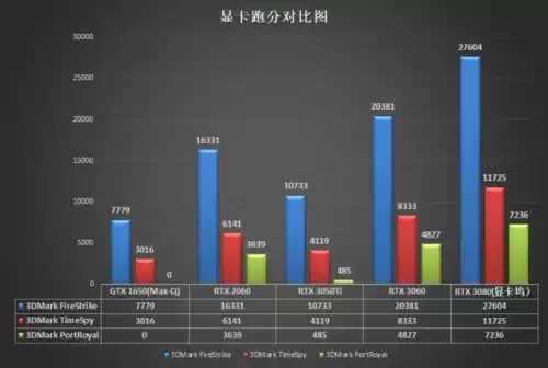RTX 60系显卡大揭秘：GR20x GPU系列明年下半年震撼来袭