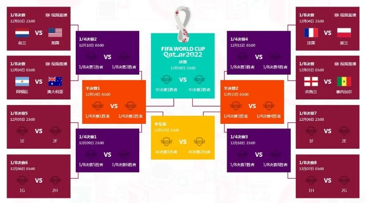 2022世界杯淘汰赛对决表,淘汰赛能否预示最终结果
