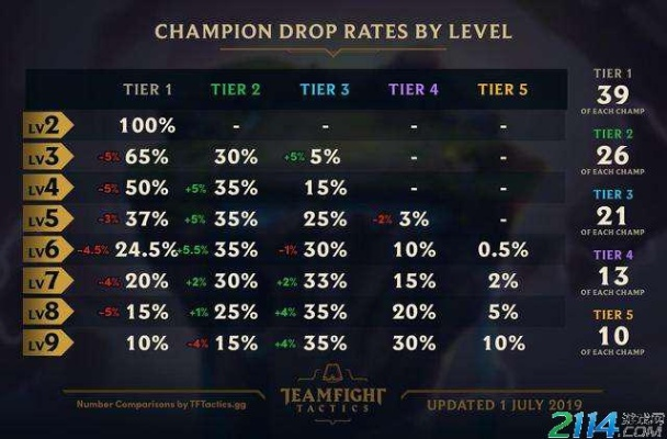 LOL扭蛋总抽不到想要的？我用2026年300次抽卡数据，总结出不亏的3个玩法