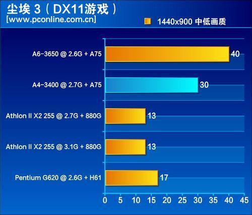 64G内存压倒PS5！AMD升级老CPU破解内存危机新方案