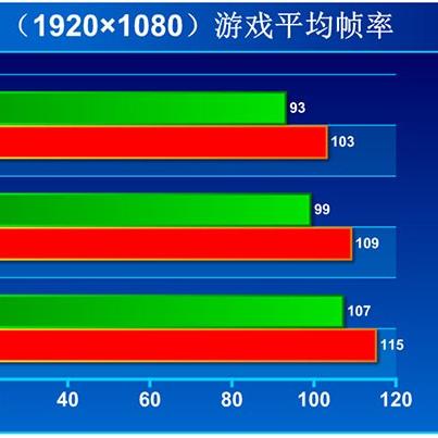 《孤岛惊魂3》帧率升级,60帧补丁打造全新视觉盛宴 《孤岛惊魂3》帧率升级,60帧补丁打造全新视觉盛宴