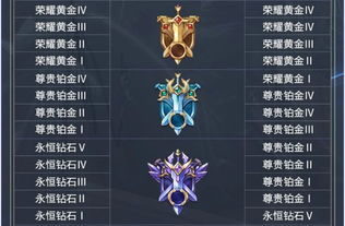lol隐藏分对应段位（和哪几个段位相近）