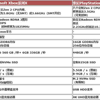 PS5独占大作OC站评分仅40分，口碑崩塌揭秘新低点