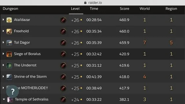 盗贼世界玩家必看,潜伏30天我发现的隐藏收益链,90%人没摸到门? 盗贼世界玩家必看,潜伏30天我发现的隐藏收益链,90%人没摸到门?