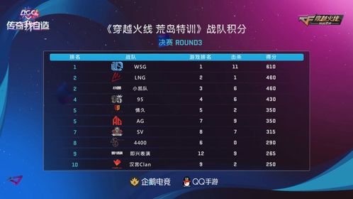 《星际裂变》热销力压群雄，Steam榜单四强新锐崛起