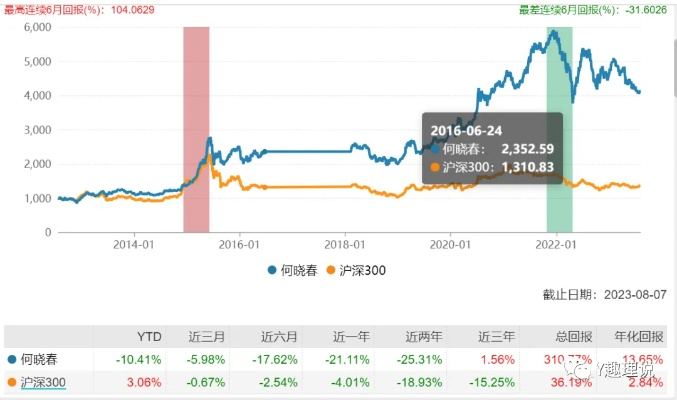 金融帝国2股市赚钱难？我用2026Q1实战拆解，3步让你从韭菜变庄家