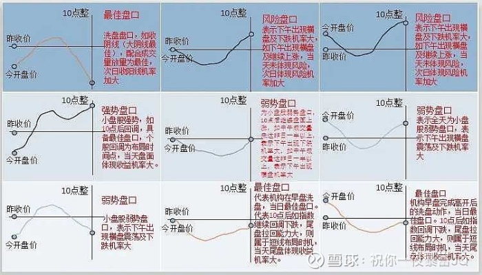 金融帝国2股市赚钱难？我用2026Q1实战拆解，3步让你从韭菜变庄家