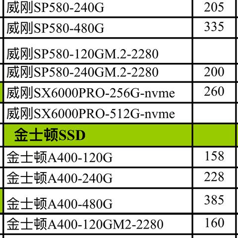 内存条价格惊人,一套房竟如此接近! 内存条价格惊人,一套房竟如此接近!
