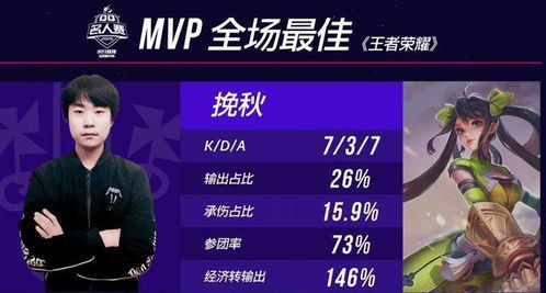 狂言领奖场，donk独霸CS2荣耀巅峰