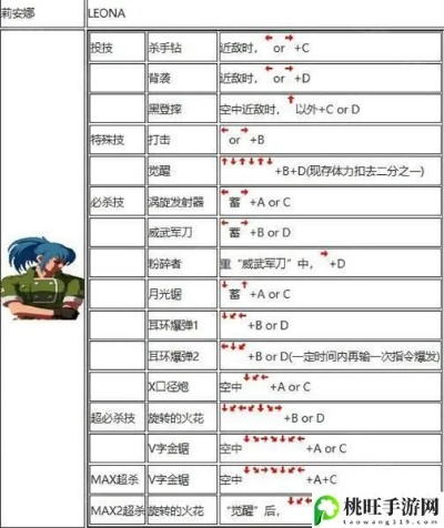 电神魔鬼2出招表大全，所有必杀技一览(附带出招指令)！