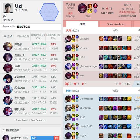 Faker怎么评价Uzi？藏在2026年Rank对局里的3个细节答案
