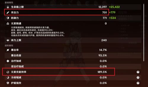别再乱搭！原神班尼特武器圣遗物的3个隐藏最优解，90%玩家都错了
