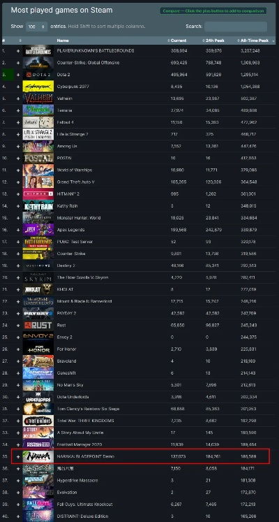国产独立游戏盛宴来袭,Steam新游周报亮点纷呈! 国产独立游戏盛宴来袭,Steam新游周报亮点纷呈!