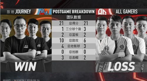 街头篮球卫冕FSPL，中国战队IMA大师赛再战巅峰