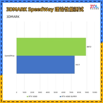 NVIDIA DLSS 4.5发布引热议，网友购RTX 5080遇石头门事件后续揭晓
