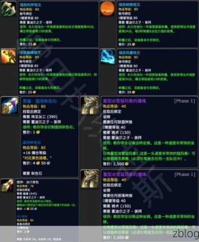 提升霍迪尔之子声望必备:战袍购买与穿戴技巧分享 提升霍迪尔之子声望必备:战袍购买与穿戴技巧分享