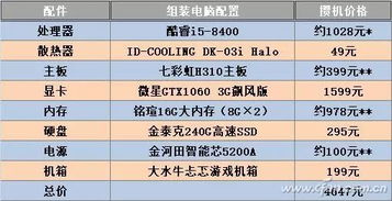 内存短缺持续至2031年，揭秘今年供货分配之谜