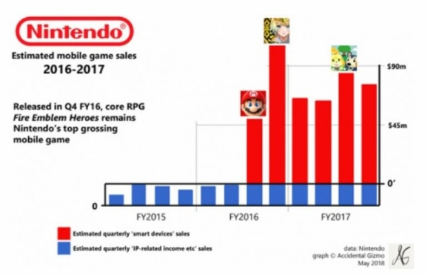 任天堂社长亲证:热门IP新篇蓄势待发,粉丝翘首以盼! 任天堂社长亲证:热门IP新篇蓄势待发,粉丝翘首以盼!