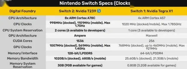任天堂总裁亲承内存飙升，Switch2价格坚挺不涨新突破