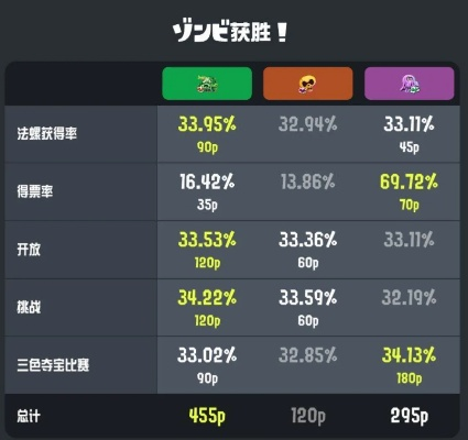 《斯普拉遁3》11.0.0更新揭秘：全新价值体验来袭