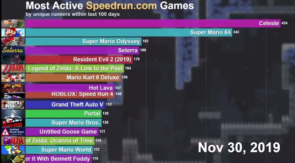 12年经典游戏魅力长存，破纪录在线新高峰揭秘！