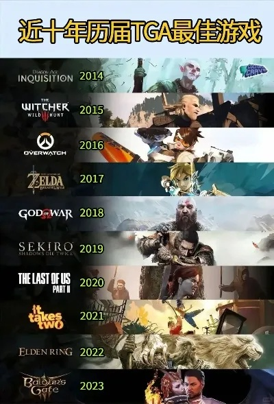 12年经典游戏魅力长存，破纪录在线新高峰揭秘！