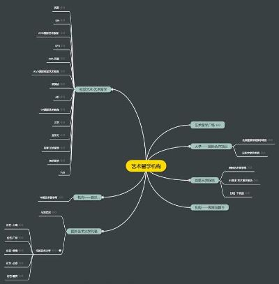 百度脑图3月31日关闭，全新思维导图工具即将上线