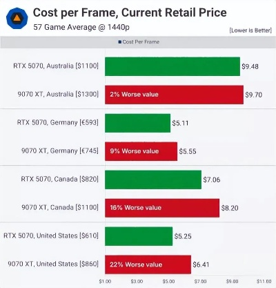 5070显卡涨3000元，装机预算升级还是观望？性价比新选择揭晓！