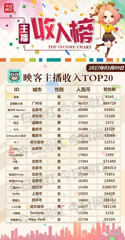 直播收益大揭秘：主播分成50%，税费自理新政策来袭