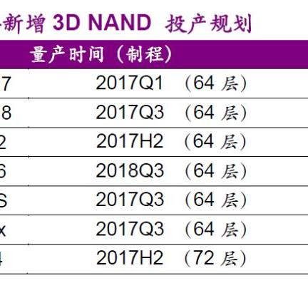存储巨头SK海力士弃消费级市场，重塑产业新格局