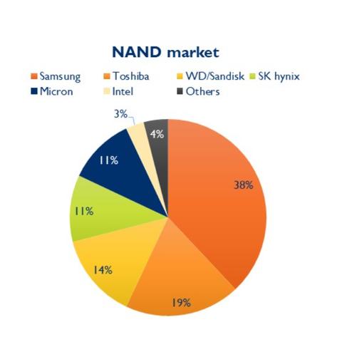 存储巨头SK海力士弃消费级市场，重塑产业新格局