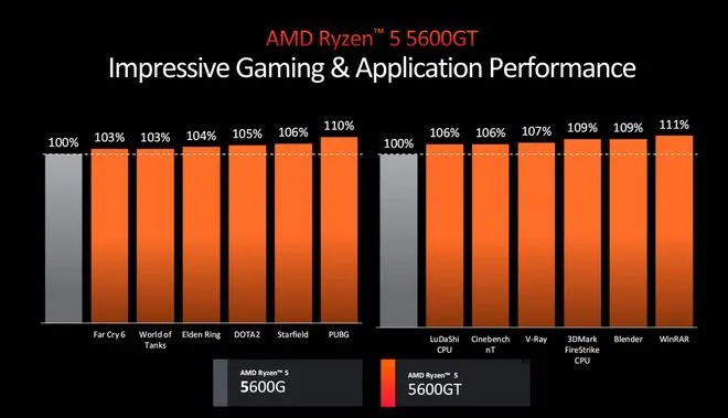 Intel 290K Plus破纪录!多任务处理新王诞生,性能首曝震撼业界 Intel 290K Plus破纪录!多任务处理新王诞生,性能首曝震撼业界