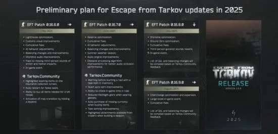 《逃离塔科夫》幕后科幻新作：揭秘神秘网站线索新篇章