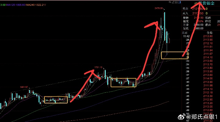 熔炼奥金锭还在亏？2026年3月最新冲金逻辑+避坑细节全拆解