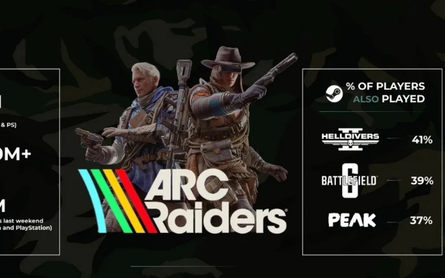 《Arc Raiders》国区突锁揭秘：独家破解购买攻略！