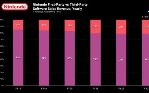 任天堂股价骤跌内幕：内存影响与索尼微妙角力解析