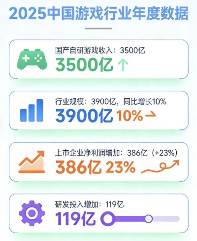 陈睿2026年突然淡出游戏圈？背后藏着行业最狠的变天信号