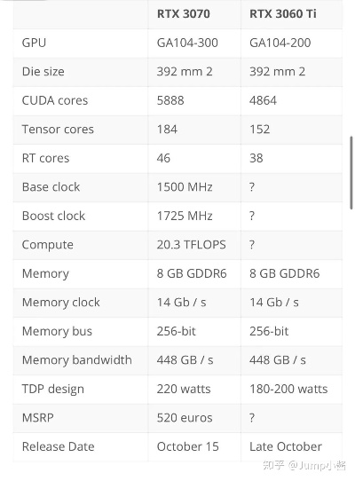 《无限大》配置大揭秘!RTX 3060显卡开启二次元GTA新纪元 《无限大》配置大揭秘!RTX 3060显卡开启二次元GTA新纪元