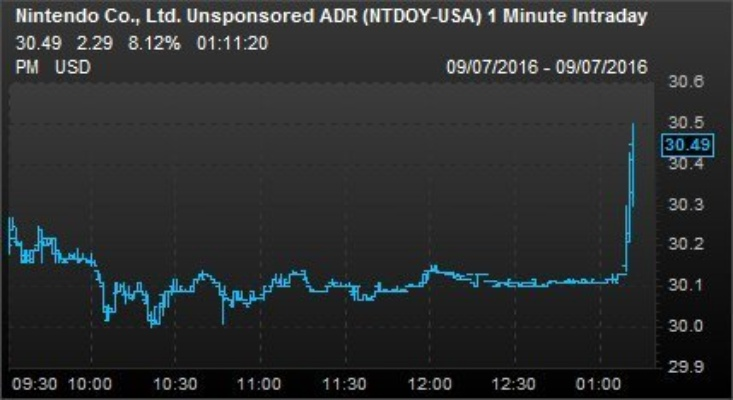 任天堂股价暴跌33%，索尼内存无忧，揭秘抗跌秘诀