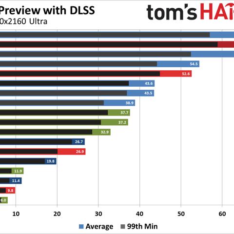 英伟达黑科技惊艳亮相，《2077》画质革新震撼眼球！