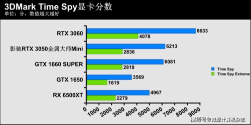 RTX50显卡出货锐减，全年无新品，性能革命再延期